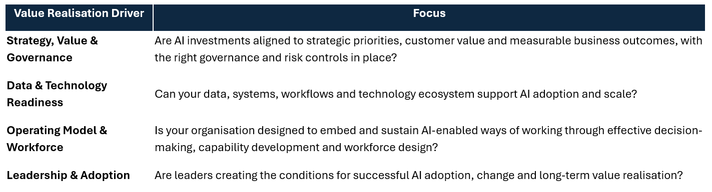 AI value realisation drivers and organisational capability dimensions